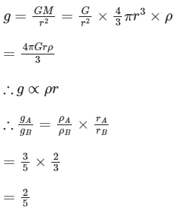 JEE Main Previous Year Questions (2025): Gravitation | Chapter-wise Tests for JEE Main & Advanced