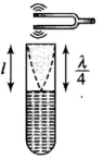 NCERT Exemplar: Waves | Physics Class 11 - NEET