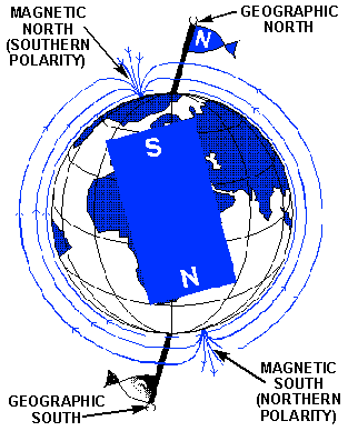 Earth`s Magnetism & Magnetic Declination | Physics for JAMB