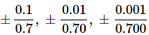 Assertion & Reason Type Questions: Physical World | Physics Class 11 - NEET