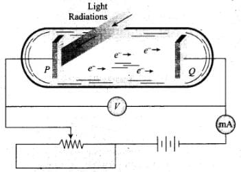 NCERT Exemplar: Dual Nature of Radiation and Matter | Physics for Airmen Group X - Airforce X Y / Indian Navy SSR