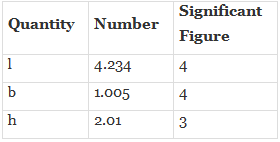 NCERT Solutions Class 11 Physics Chapter 1 - Units & Measurement