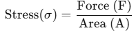 Mnemonic: Properties of Bulk Matter | Physics Class 11 - NEET