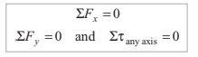Laws of Motion Detailed Explanation | Physics Class 11 - NEET