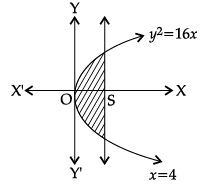 Class 12 Mathematics: CBSE Sample Question Paper- Term II (2021-22)- 5 | Sample Papers for Class 12 Medical and Non-Medical
