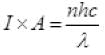 NCERT Exemplar: Dual Nature of Radiation and Matter | Physics for Airmen Group X - Airforce X Y / Indian Navy SSR