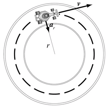 Uniform Circular Motion | Physics Class 11 - NEET