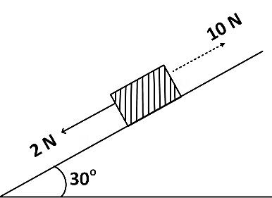JEE Mains Previous Year Questions (2025)): Laws of Motion | Chapter-wise Tests for JEE Main & Advanced