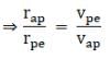 NCERT Exemplar: Gravitation | Physics Class 11 - NEET