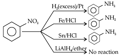 Chemistry: CBSE Sample Question Paper (2020-21) - 1 | Chemistry for Grade 12