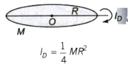 Moment of Inertia | Additional Study Material for Class 11