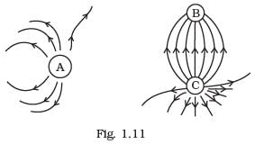 NCERT Exemplars - Electric Charges and Fields | Physics for Airmen Group X - Airforce X Y / Indian Navy SSR