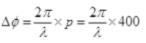 NCERT Exemplar: Waves | Physics Class 11 - NEET