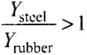 NCERT Exemplar: Mechanical Properties of Solids - JEE