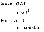 Sample Paper 1 with Solution: Physics, Class 11 | Physics for Grade 11