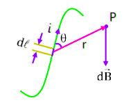 Important Derivations: Moving Charges and Magnetism | Physics Class 12 - NEET