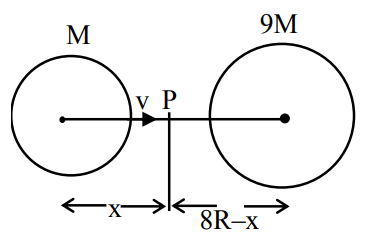 JEE Main Previous Year Questions (2025): Gravitation | Chapter-wise Tests for JEE Main & Advanced