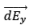 Electric Field Calculations | Physics for JEE Main & Advanced