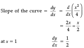 Class 12 Mathematics: CBSE Sample Question Paper- Term I (2021-22)- 3 | Mathematics (Maths) Class 12 - JEE