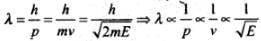 NCERT Exemplar: Dual Nature of Radiation and Matter | Physics for Airmen Group X - Airforce X Y / Indian Navy SSR