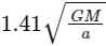 JEE Main Previous Year Questions (2025): Gravitation | Chapter-wise Tests for JEE Main & Advanced