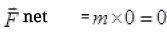 NCERT Exemplar: Laws of Motion | Physics Class 11 - NEET