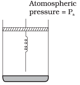 NCERT Exemplar: Thermodynamics | Physics Class 11 - NEET