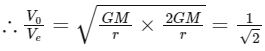 JEE Main Previous Year Questions (2025): Gravitation | Chapter-wise Tests for JEE Main & Advanced