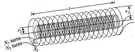 NCERT Exemplar: Electromagnetic Induction | Physics Class 12 - NEET