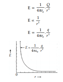 Physics: CBSE Sample Question Paper (2020-21)- 3 | Physics for Grade 12