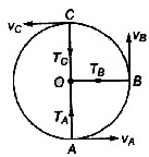 Revision Notes: Circular Motion | Physics for JEE Main & Advanced