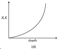 NCERT Exemplar: Work, Energy & Power | Physics Class 11 - NEET