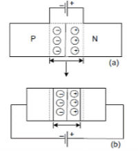 Forward and Reverse Biasing | Additional Study Material for JEE