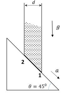 JEE Advanced Previous Year Questions (2018 - 2024): Properties of Matter | Physics for JEE Main & Advanced