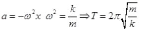 NCERT Exemplar: Oscillations | Physics Class 11 - NEET