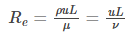 What is Reynolds Number?