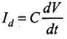NCERT Exemplar: Electromagnetic Waves | Physics for JEE Main & Advanced