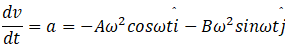 NCERT Exemplar: Laws of Motion | Physics Class 11 - NEET