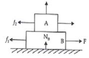 NCERT Exemplar: Laws of Motion | Physics Class 11 - NEET