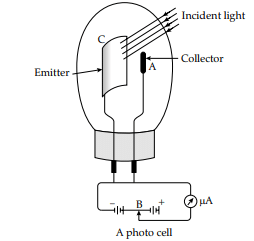 Physics: CBSE Sample Question Paper (2020-21)- 1 | Physics for Grade 12
