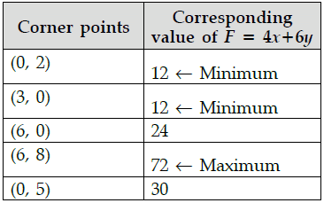 Class 12 Mathematics: CBSE Sample Question Paper- Term I (2021-22)- 1 | Mathematics (Maths) Class 12 - JEE