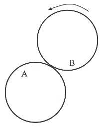 JEE Advanced Previous Year Questions (2018 - 2024): Rotational Motion | Physics for JEE Main & Advanced