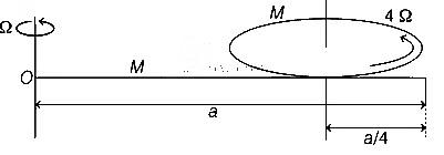JEE Advanced Previous Year Questions (2018 - 2024): Rotational Motion | Physics for JEE Main & Advanced