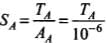 NCERT Exemplar: Mechanical Properties of Solids - JEE