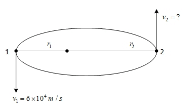 JEE Main Previous Year Questions (2025): Gravitation | Chapter-wise Tests for JEE Main & Advanced
