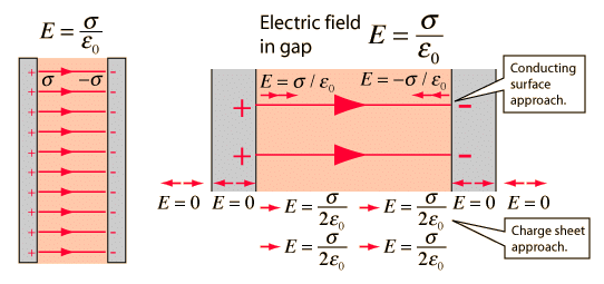 Magnetism & Gauss’s Law | Physics for JEE Main & Advanced
