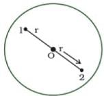 NCERT Exemplars - Electric Charges and Fields | Physics for Airmen Group X - Airforce X Y / Indian Navy SSR