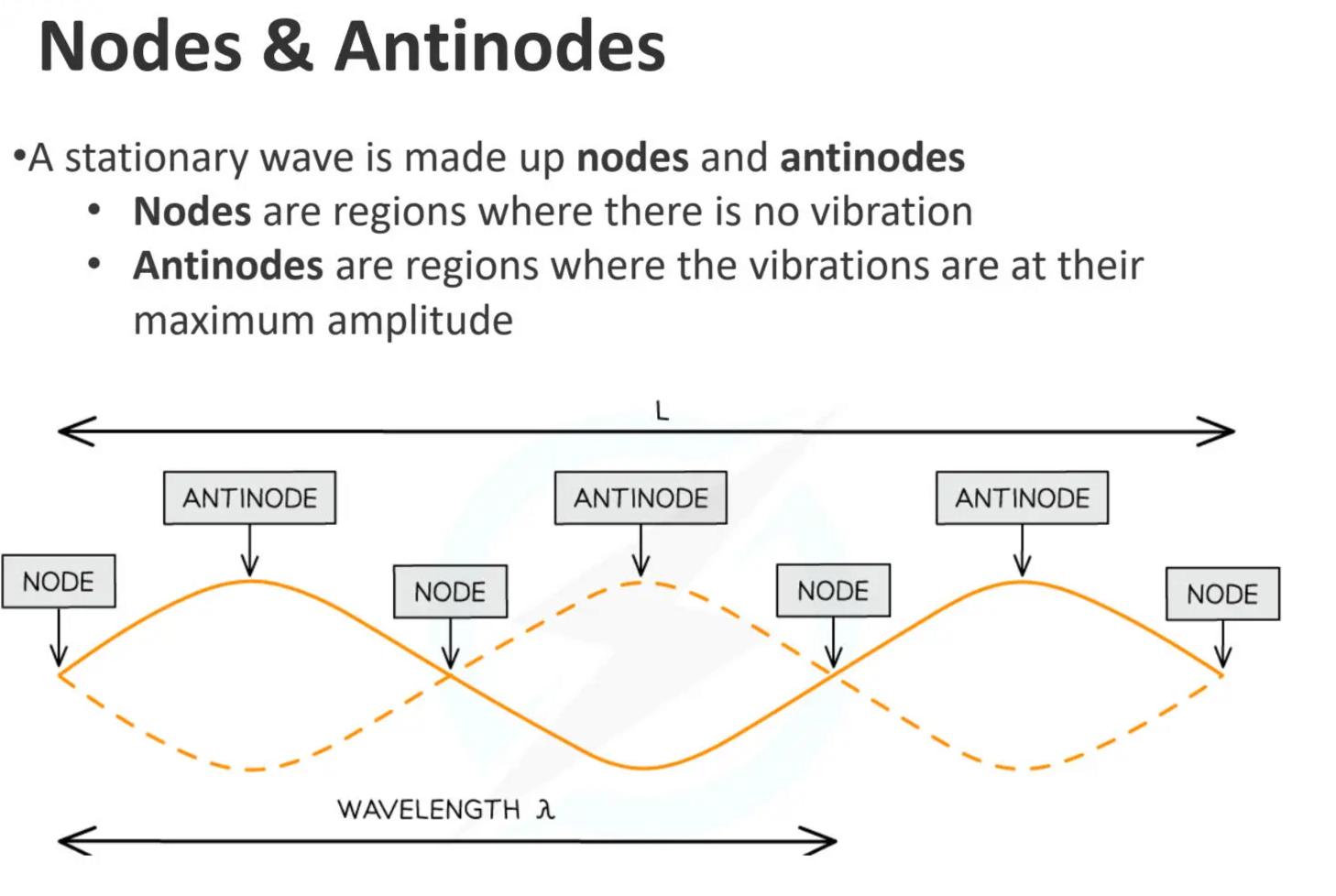Mnemonics: Waves | Physics Class 11 - NEET