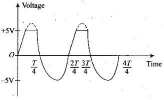 NCERT Exemplar: Semiconductor Electronics | Physics Class 12 - NEET