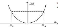 NCERT Exemplar: Work, Energy & Power | Physics Class 11 - NEET